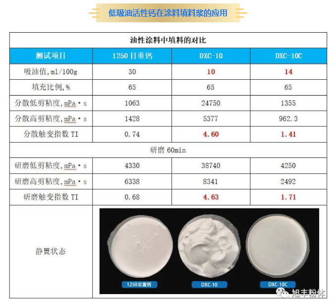 滤片与湿度仪表与树脂乳胶涂料的关系