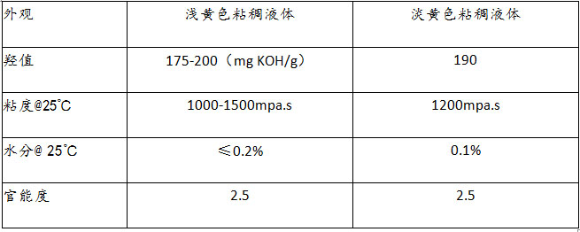 其它非机动车与湿度仪表与树脂乳胶涂料的关系