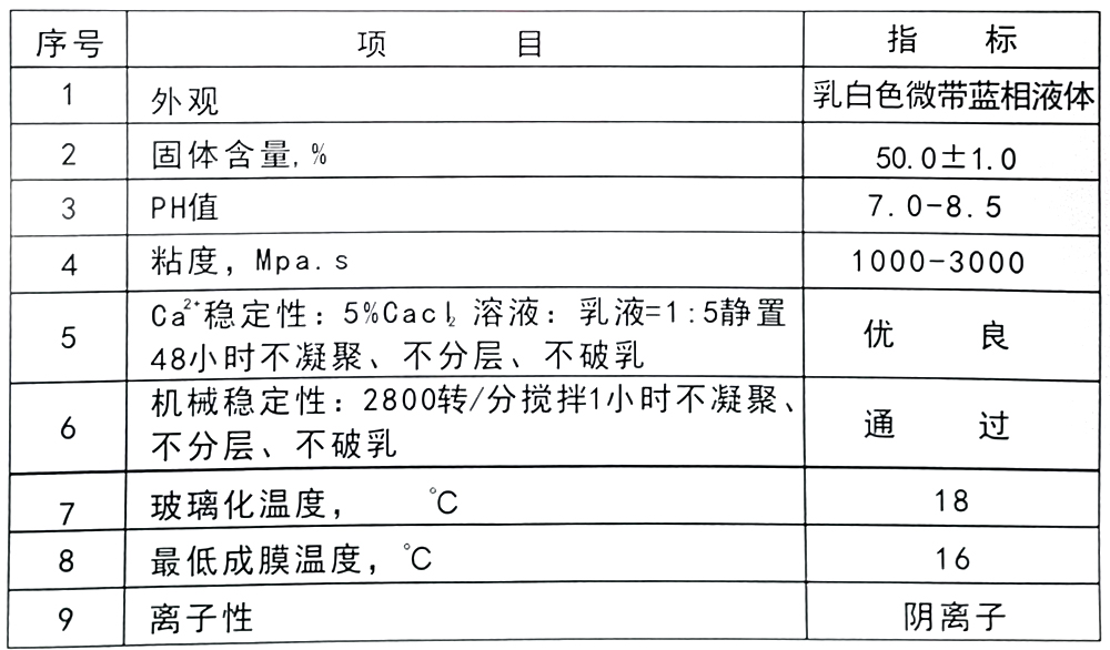 一般通用涂料与湿度仪表与树脂乳胶涂料的关系