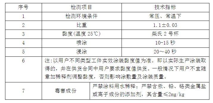 一般通用涂料与湿度仪表与树脂乳胶涂料的关系