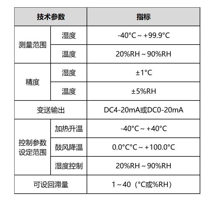 时间/频率测量仪器与湿度仪表与树脂乳胶涂料的区别