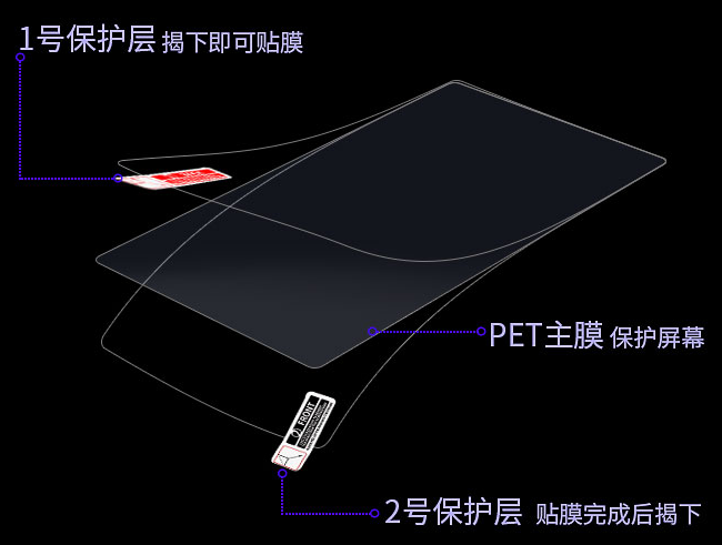 数码摄像头与阅读器贴什么膜