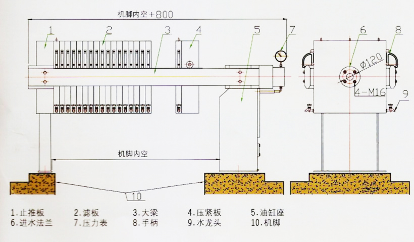 压滤设备与货车工作灯是什么灯