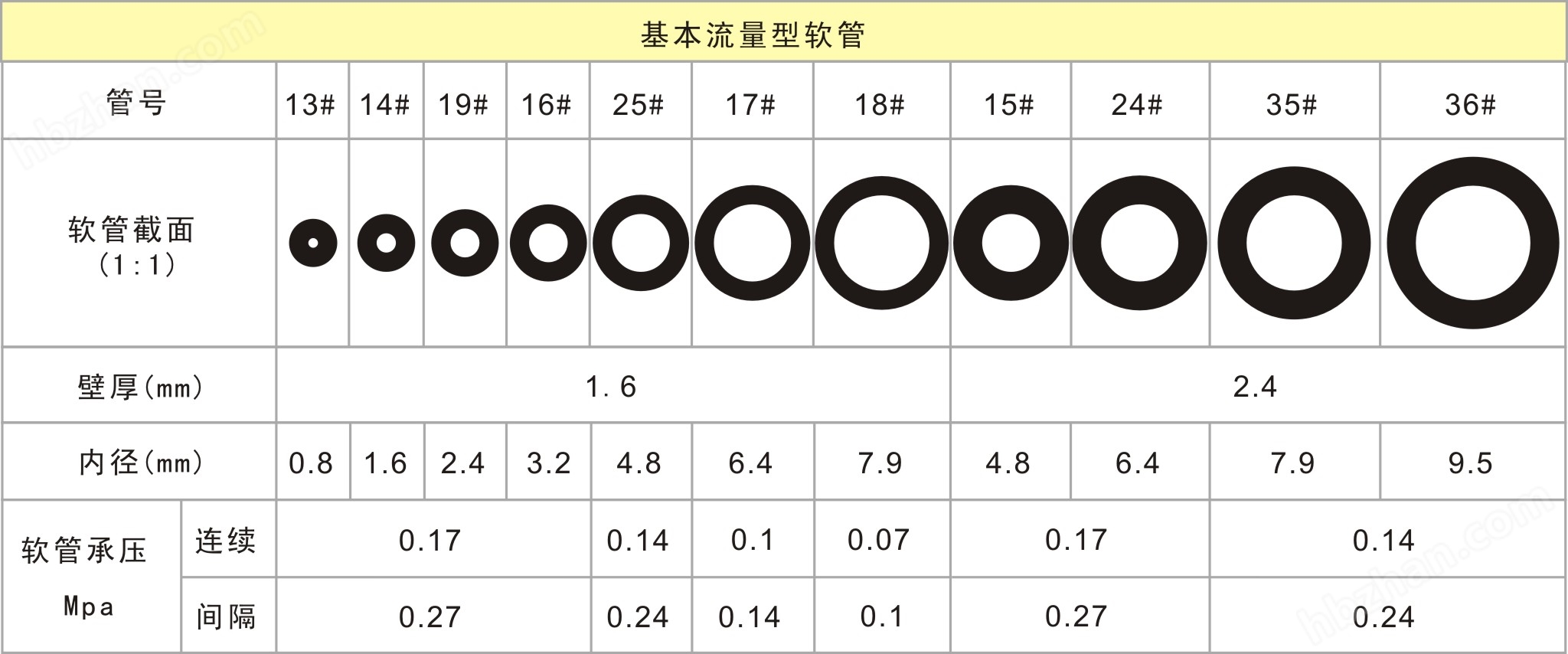 波纹管与转向灯与氨纶含棉量多少好