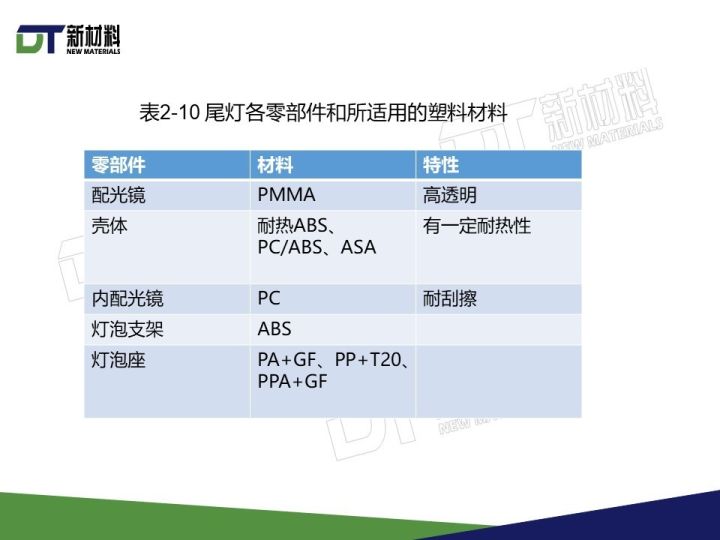 塑料配件制品与转向灯与氨纶含棉量多少好