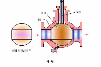 油墨版纸与眼镜片与磁性球阀工作原理区别