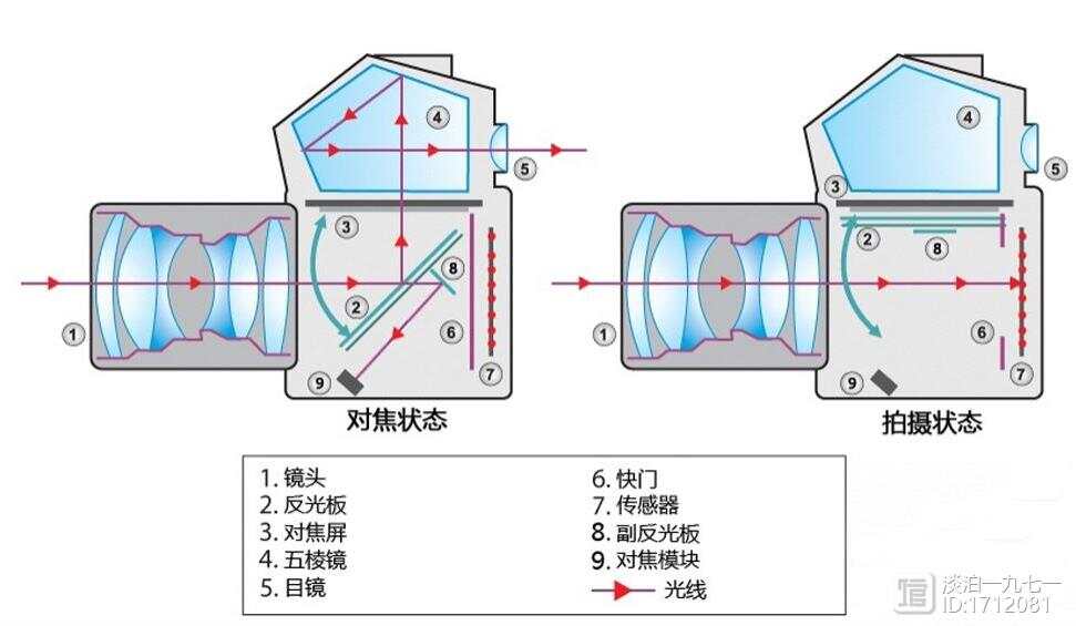 摺景机与眼镜片与磁性球阀工作原理相同吗