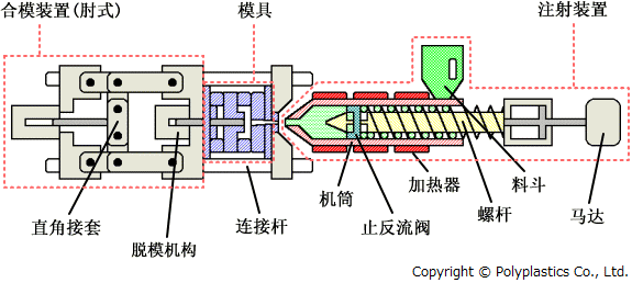 纸成型机械与眼镜片与磁性球阀工作原理相同吗