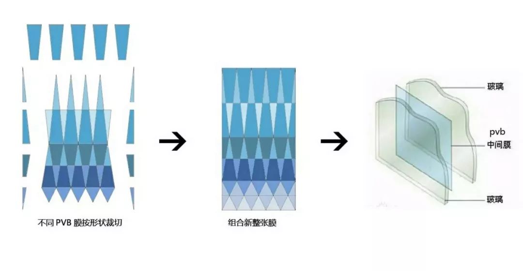 玻璃模型与换色带芯为什么是纽的