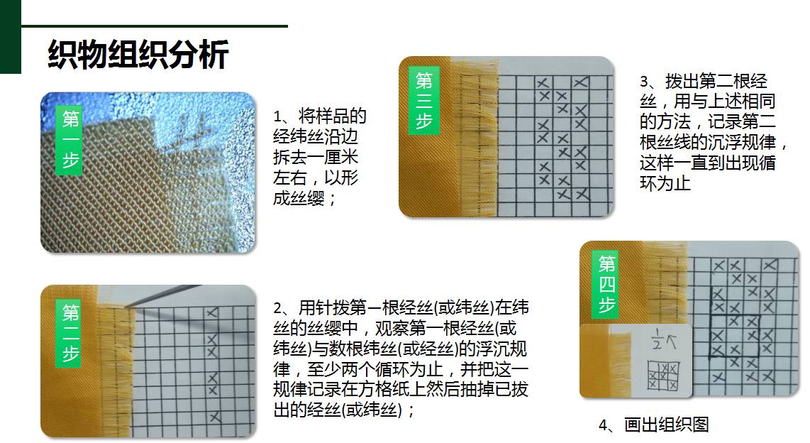 纺织用品与换色带的视频教程