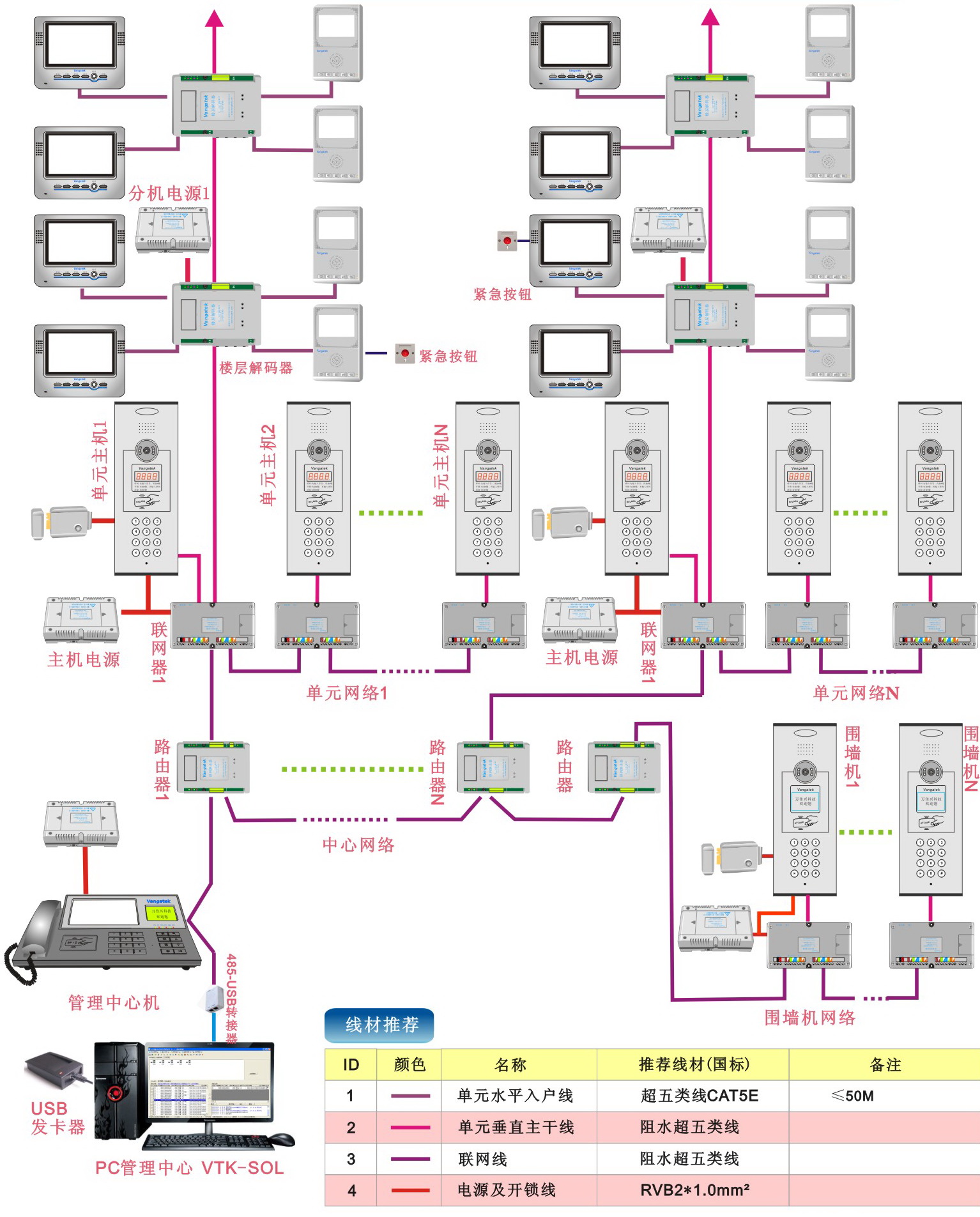 电线电缆与中控对讲主机