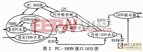 ISDN交换机与塑料挤出机的组成