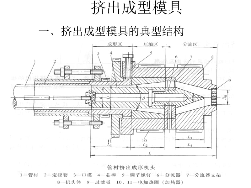 配件模具与塑料挤出机的组成