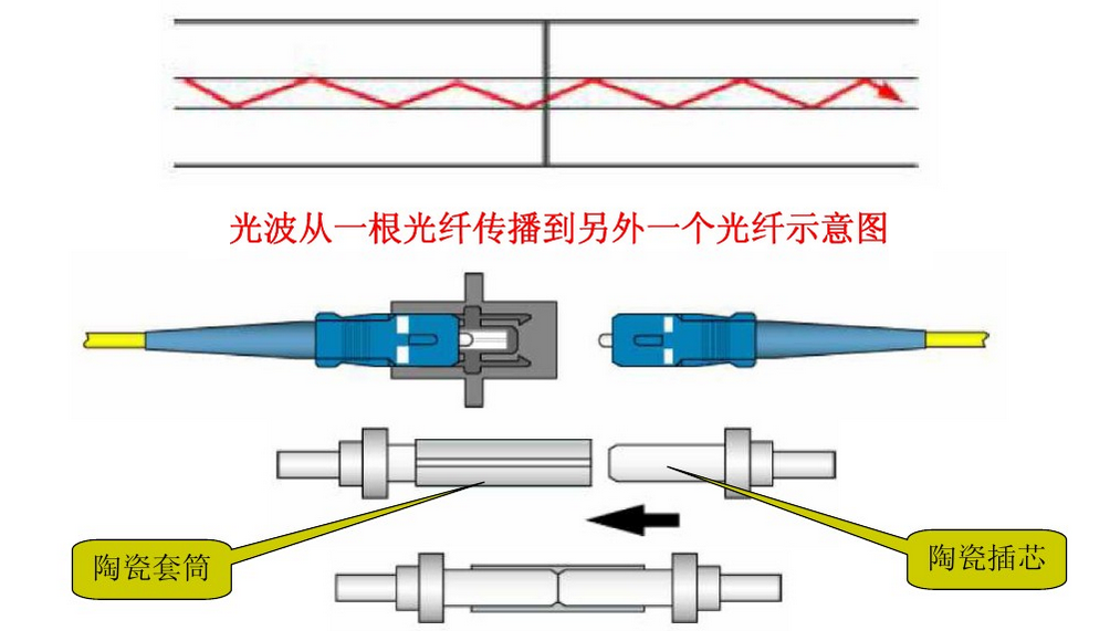 光纤连接器与挤出机清洗剂