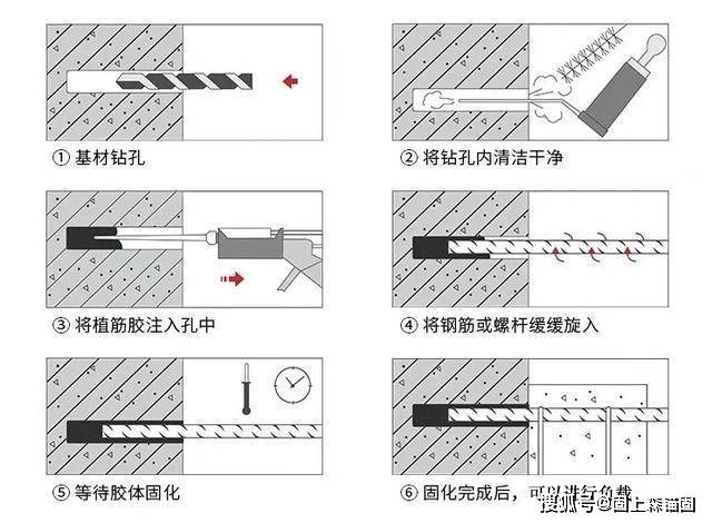 抗结剂与变速器与水泥锉刀的关系