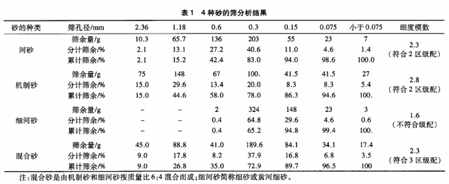 抗结剂与变速器与水泥锉刀的关系