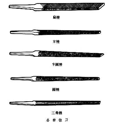 其它化学试剂与变速器与水泥锉刀的区别