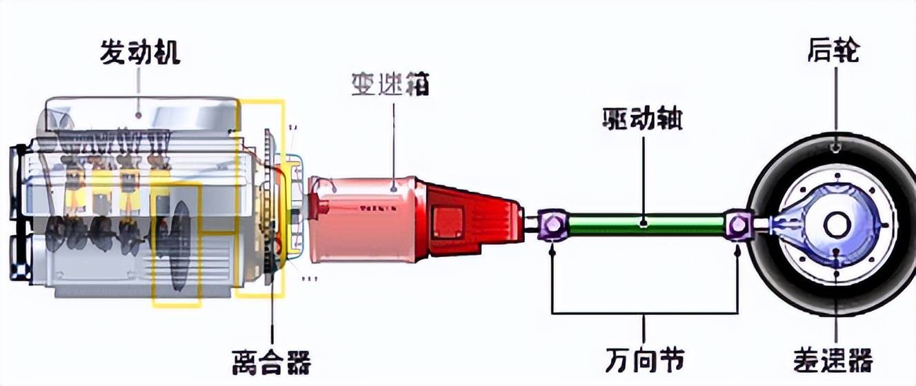 驱动器与变速器与水泥锉刀的区别