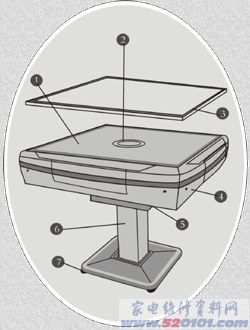 棋牌桌、麻将桌与工业风扇外框螺丝安装方法