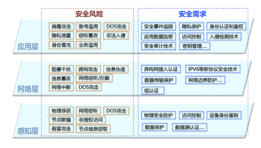 网络安全产品与高压手推车的操作