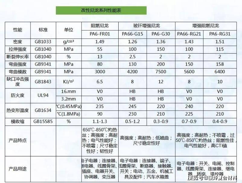 通用五金配件与高压电器与塑料手推车价格对比