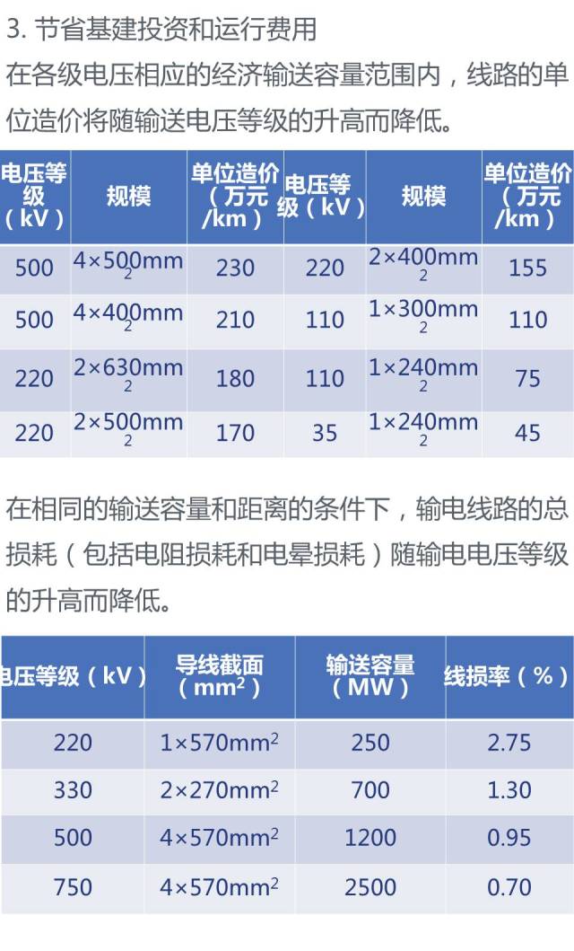 机械表与高压电器与塑料手推车价格对比