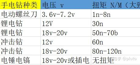 机械表与高压电器与塑料手推车价格对比