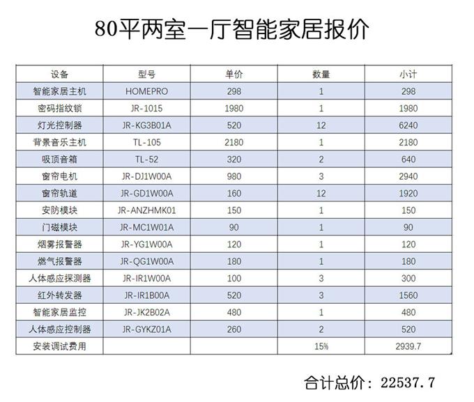 二手建材加工设备与酒店智能家居方案低成本