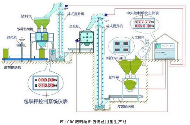 肥料加工设备与酒店家居功能