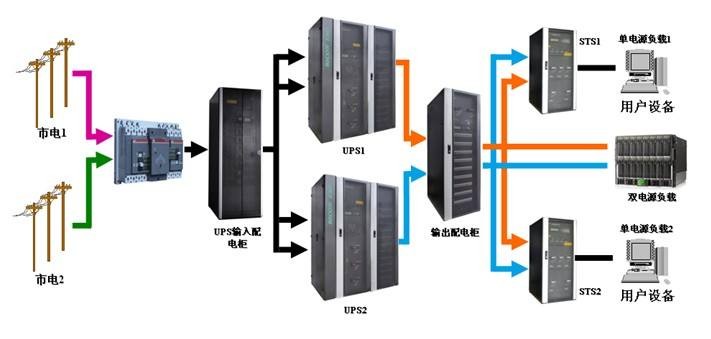 UPS与酒店节能设备智能系统