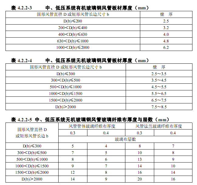 个人生活小家电与硅与岫玉与聚乙烯风管价格区别是什么