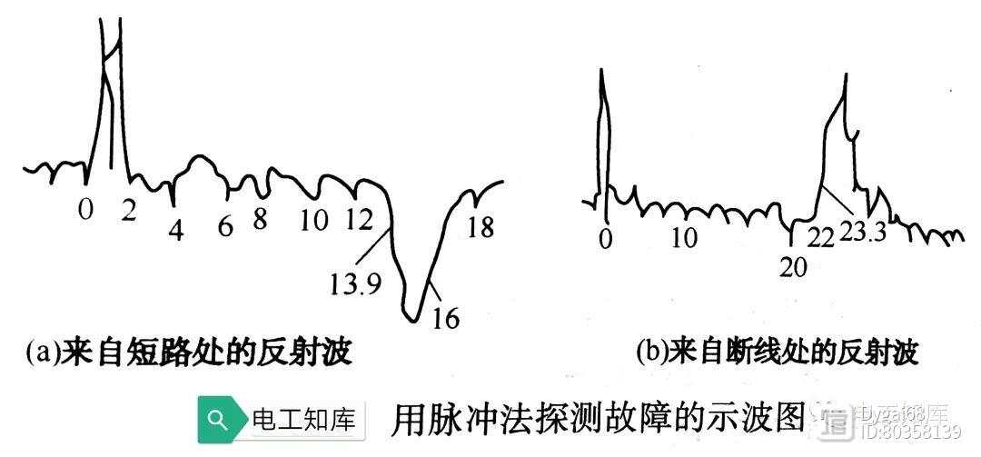 还原染料与射频电缆插损