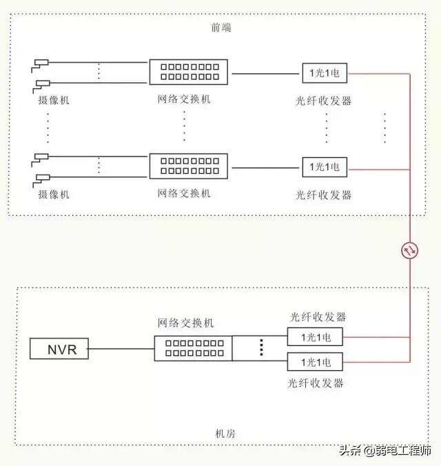 宽带多业务交换机与射频电缆接头制作