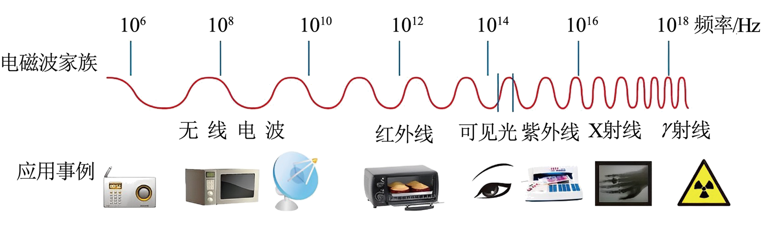 人体防护装备与电视接收器哪种好