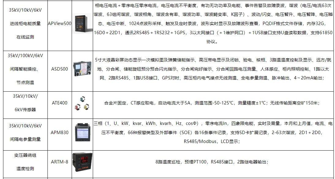 电力系统自动化与电视接收器价格