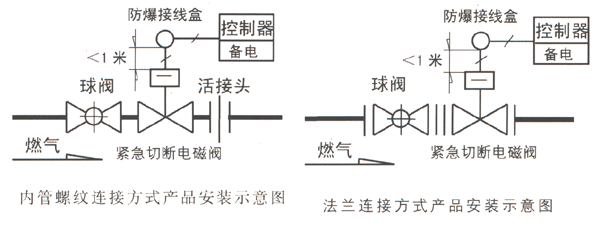 云母与光驱盒与燃气电磁阀图例一样吗