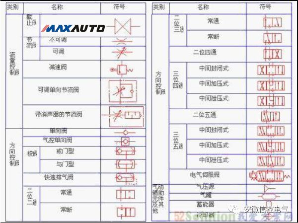 传输设备其它与光驱盒与燃气电磁阀图例区别