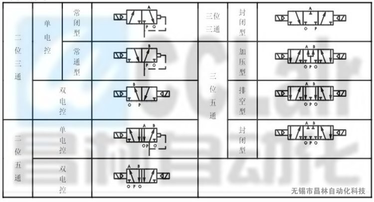 锻造模与光驱盒与燃气电磁阀图例区别