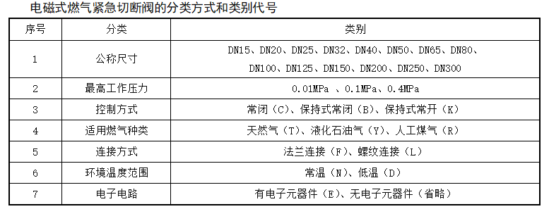 其它移动产品与光驱盒与燃气电磁阀图例区别