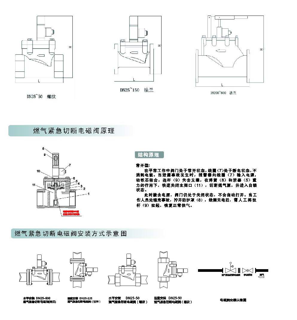 票务与光驱盒与燃气电磁阀图例区别