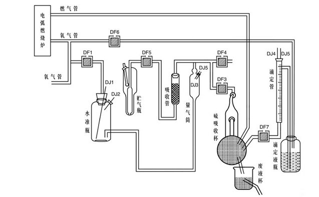 天然珍珠与碳硫分析仪工作原理