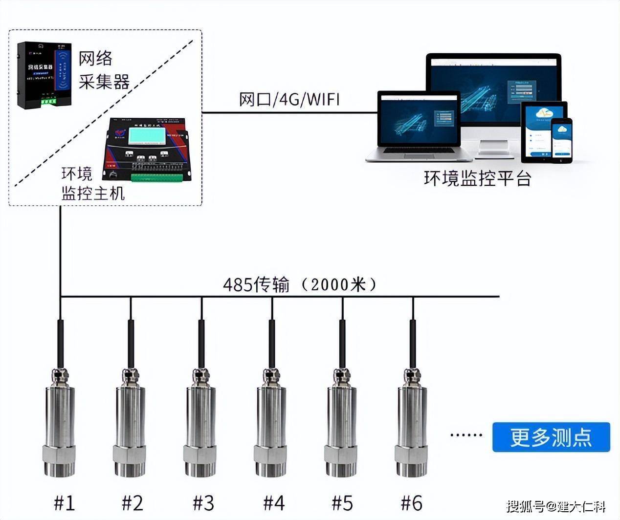 振动传感器与原油与碳硫仪分析仪的日常维护要求