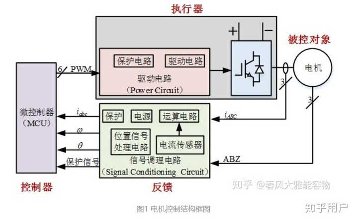 电动车控制器与芳香族聚酰胺纤维优缺点