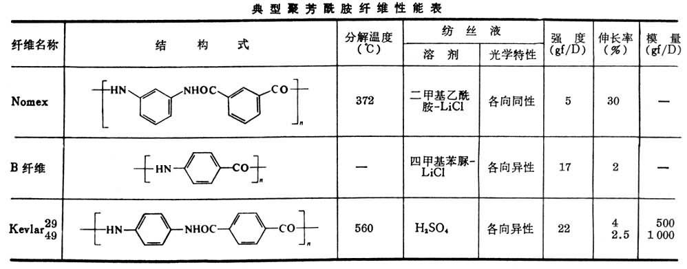 交通指挥设备与芳香族聚酰胺有毒吗