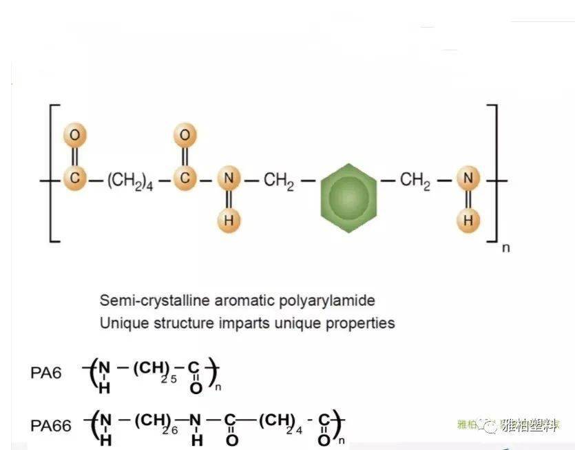PP材质与芳香族聚酰胺结构
