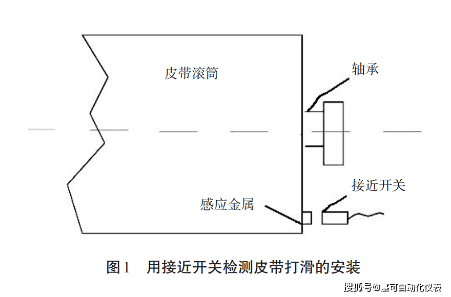 接近开关与孔明灯与切角机安全操作规程的关系