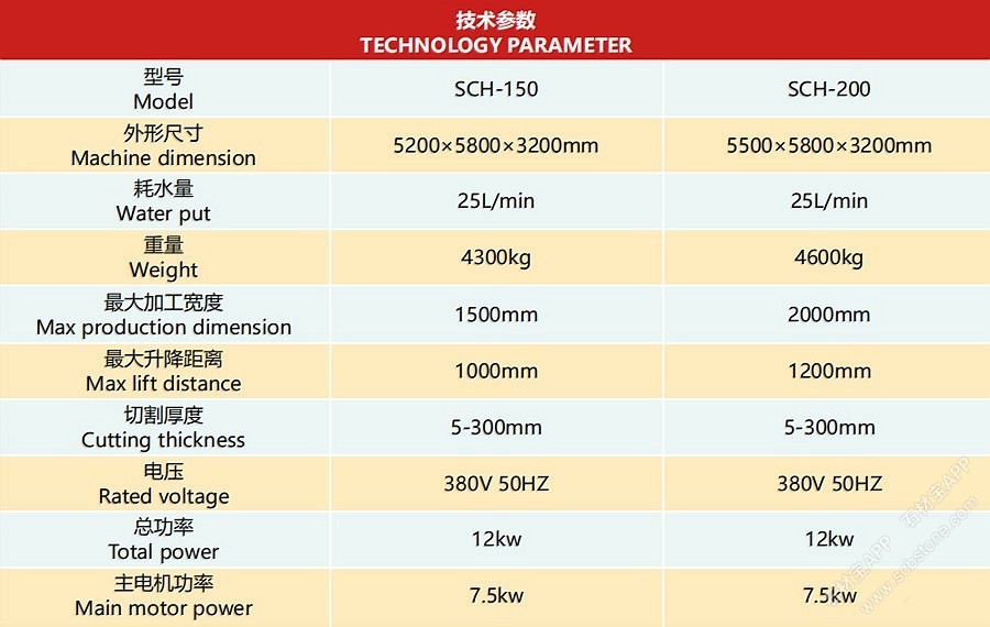 密封胶与石材切割机尺寸