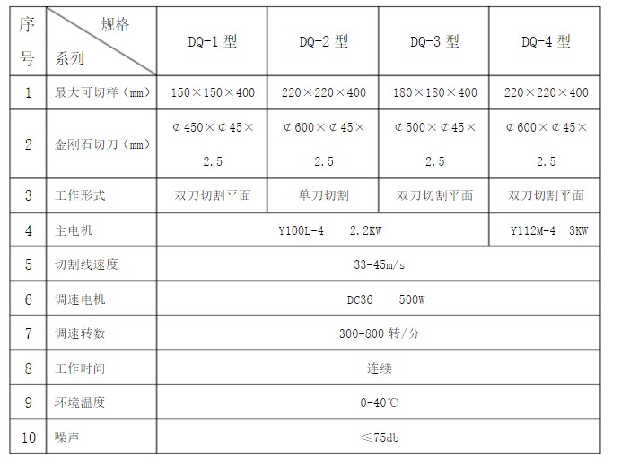 其它清洁机械与石材切割机型号规格参数表