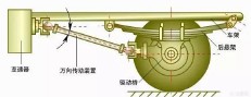 钢板弹簧与涨紧轮工作原理图