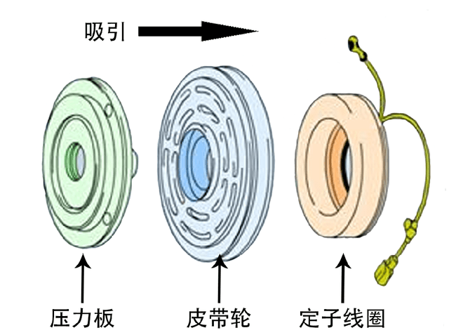 空气清新剂与涨紧轮工作原理图